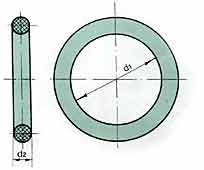 造成O型圈溝槽損傷的原因有哪些？